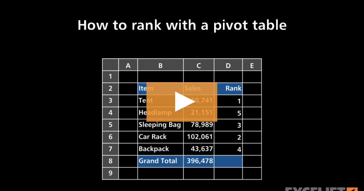 how-to-rank-with-a-pivot-table-video-exceljet